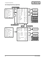 Предварительный просмотр 19 страницы Samsung LTM 1525 Service Manual