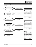 Предварительный просмотр 22 страницы Samsung LTM 1525 Service Manual