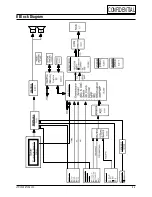 Предварительный просмотр 88 страницы Samsung LTM 1525 Service Manual