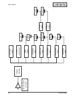 Предварительный просмотр 89 страницы Samsung LTM 1525 Service Manual