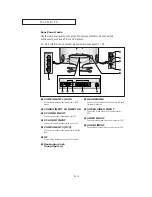 Preview for 9 page of Samsung LTM1555(B) Owner'S Instructions Manual