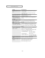 Предварительный просмотр 53 страницы Samsung LTM1555(B) Owner'S Instructions Manual