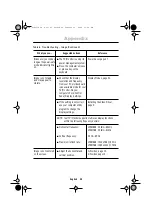 Предварительный просмотр 31 страницы Samsung LTM1555 User Manual