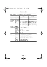 Предварительный просмотр 34 страницы Samsung LTM1555 User Manual