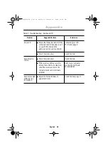 Предварительный просмотр 32 страницы Samsung LTM1555X User Manual