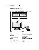 Предварительный просмотр 8 страницы Samsung LTM1755(B) Manual De Instrucciones