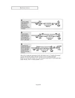 Предварительный просмотр 16 страницы Samsung LTN 1735 Owner'S Instructions Manual