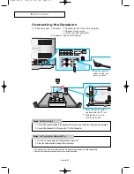 Предварительный просмотр 5 страницы Samsung LTN-325W Connection Manual