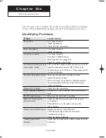 Preview for 76 page of Samsung LTN-325W Owner'S Instructions Manual