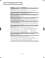 Preview for 77 page of Samsung LTN-325W Owner'S Instructions Manual