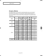 Preview for 84 page of Samsung LTN-325W Owner'S Instructions Manual