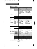 Предварительный просмотр 59 страницы Samsung LTN1565 Manual Del Instrucción