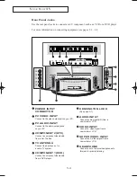 Preview for 9 page of Samsung LTN1565 Owner'S Instructions Manual