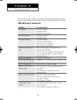 Предварительный просмотр 53 страницы Samsung LTN1565 Owner'S Instructions Manual