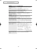 Preview for 54 page of Samsung LTN1565 Owner'S Instructions Manual