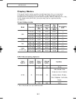 Preview for 57 page of Samsung LTN1565 Owner'S Instructions Manual