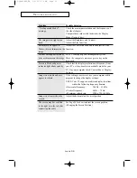 Preview for 66 page of Samsung LTN226W Manual