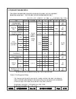 Preview for 6 page of Samsung LTY[Z]460HB01 Technical Specifications