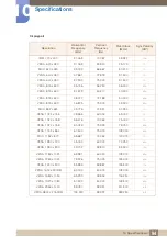 Предварительный просмотр 94 страницы Samsung LU28E570DS User Manual