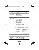 Preview for 28 page of Samsung LW-15E23C User Manual