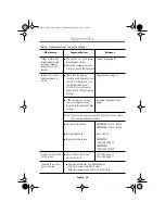 Preview for 28 page of Samsung LW15E13C Owner'S Instructions Manual