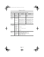 Preview for 31 page of Samsung LW15E13C Owner'S Instructions Manual