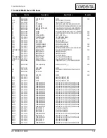 Предварительный просмотр 43 страницы Samsung LW15E23CB Service Manual