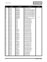 Предварительный просмотр 44 страницы Samsung LW15E23CB Service Manual