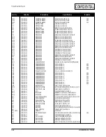 Предварительный просмотр 50 страницы Samsung LW15E23CB Service Manual