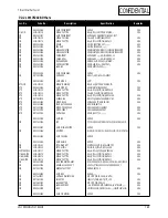 Предварительный просмотр 59 страницы Samsung LW15E23CB Service Manual