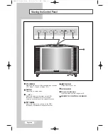 Предварительный просмотр 7 страницы Samsung LW15E33C Owner'S Instructions Manual