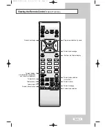 Предварительный просмотр 14 страницы Samsung LW15E33C Owner'S Instructions Manual