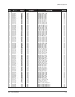 Preview for 43 page of Samsung LW15M13C Service Manual