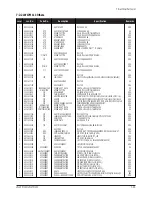 Preview for 45 page of Samsung LW15M13C Service Manual