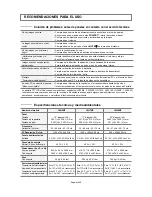 Предварительный просмотр 102 страницы Samsung LW15M2 Owner'S Instructions Manual