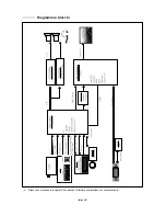 Предварительный просмотр 143 страницы Samsung LW15M2 Owner'S Instructions Manual