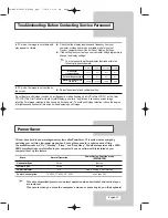 Preview for 50 page of Samsung LW15M23C Owner'S Instructions Manual