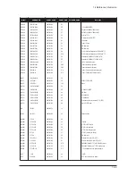 Предварительный просмотр 145 страницы Samsung LW15M23CP Service Manual