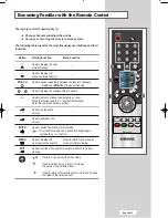 Предварительный просмотр 15 страницы Samsung LW17M24C Owner'S Instructions Manual