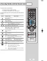 Предварительный просмотр 15 страницы Samsung LW17M24CU Owner'S Instructions Manual