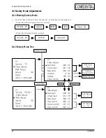 Preview for 13 page of Samsung LW22A13W Service Manual