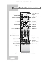 Предварительный просмотр 12 страницы Samsung LW24R15W Owner'S Instructions Manual