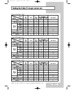 Предварительный просмотр 27 страницы Samsung LW29A13W Owner'S Instructions Manual