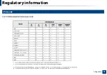 Предварительный просмотр 78 страницы Samsung M-202X series User Manual