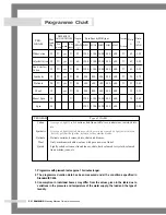 Предварительный просмотр 16 страницы Samsung M1001 Owner'S Instructions Manual