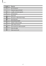 Предварительный просмотр 43 страницы Samsung M105FD User Manual