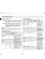 Preview for 12 page of Samsung M1618N Owner'S Instructions And Cooking Manual