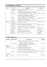 Предварительный просмотр 17 страницы Samsung M1712NR Service Manual