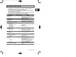 Preview for 97 page of Samsung M1713 Owner'S Instructions Manual