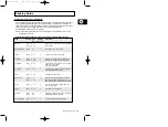 Preview for 171 page of Samsung M1713 Owner'S Instructions Manual